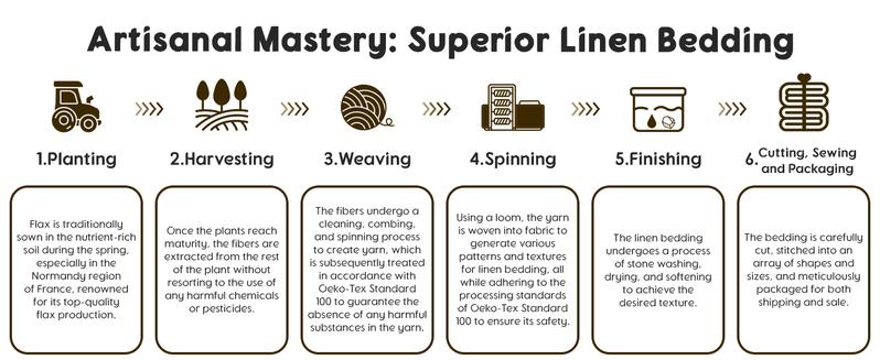 Sonoro Kate Pure French Linen Bed Sheet Set, King Size, 4 Piece, Breathable, Durable, Cooling, Machine Washable, 16 Inch Deep Pocket Sonoro Kate Pure French Linen Bed Sheet Set, King Size, 4 Piece, Breathable, Durable, Cooling, Machine Washable, 16 Inch Deep Pocket