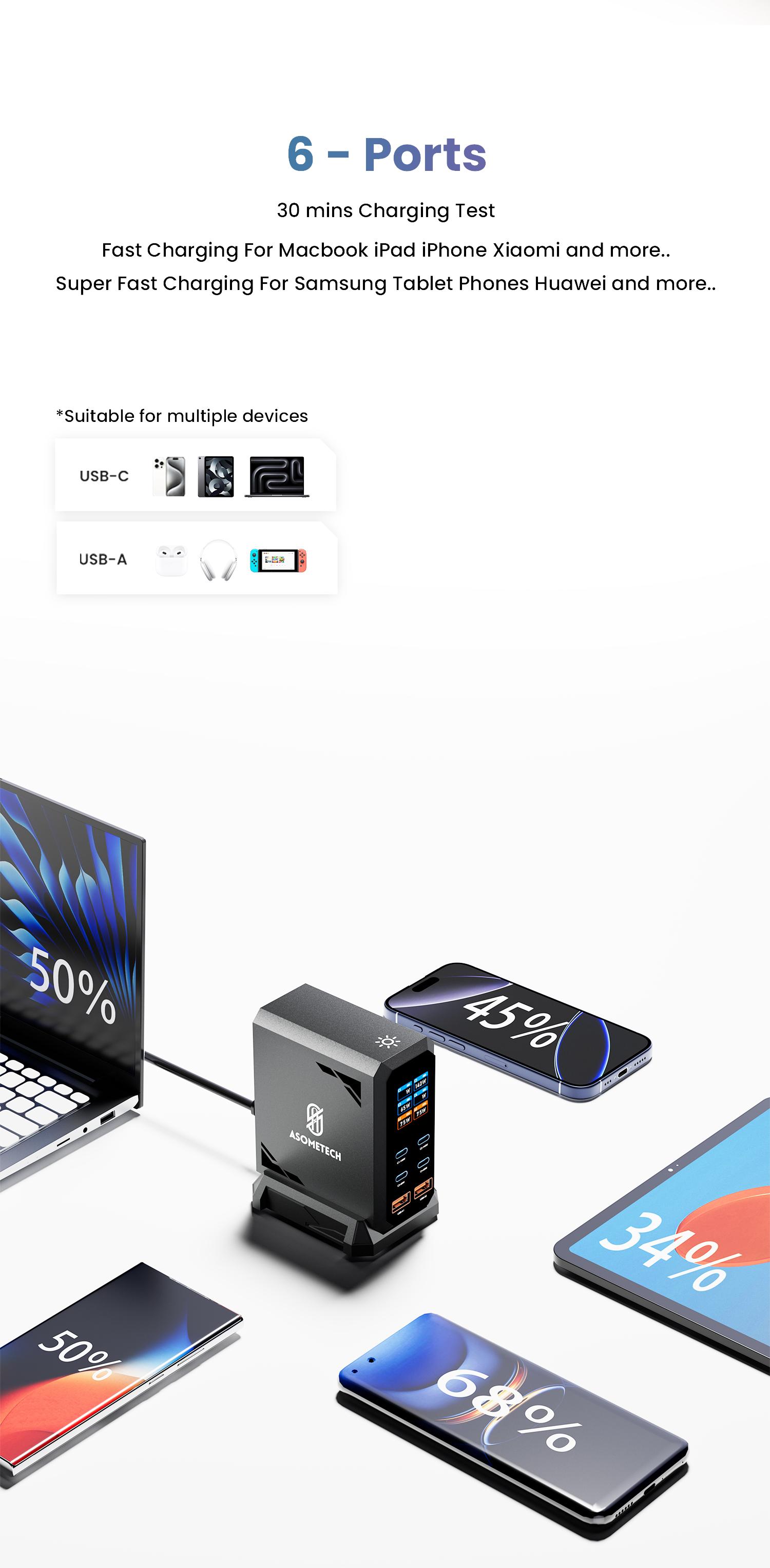 ASOMETECH 240W Digital USB C GaN Charger 6 Ports Desktop Charging Station, PD 3.1 140W USB C Fast Charger Block for MacBook Pro/Air, DELL, Laptop,Fast Charger Power Adapter for iPhone 17 pro max,Samsung Cellphone,iPad,Black ASOMETECH 240W Digital USB C GaN Charger 6 Ports Desktop Charging Station, PD 3.1 140W USB C Fast Charger Block for MacBook Pro/Air, DELL, Laptop,Fast Charger Power Adapter for iPhone 17 pro max,Samsung Cellphone,iPad,Black