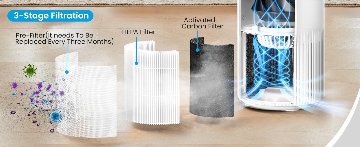 TeraAire HEPA Air Purifier for Home - Covers Up to 2200 Ft², with PM2.5 Air Quality Monitor, Pet Mode, Timer & Washable Pre-Filter | Reduces Smoke, Odor, Pet Dander, Pollen + Fragrance Sponge fresh  air  fix