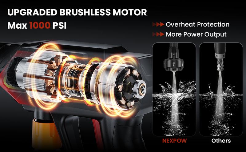 NEXPOW 1000PSI Cordless Pressure Washer, 2.4GPM Portable Power Washer with 6-in-1 Adjustable Nozzle, Power Cleaner with 32.8ft Hose for Cars/Patios