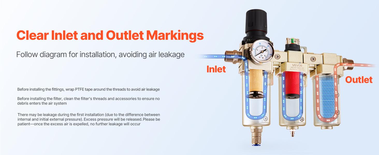 VEVOR Air Compressor Filter Regulator, 3/4 NPT 3-Stage 5m 0.3m 0.1m Air Drying System with Micron Filters and Desiccant Dryer, Auto Drain Air Compressor Water Separator 175PSI Max Pressure