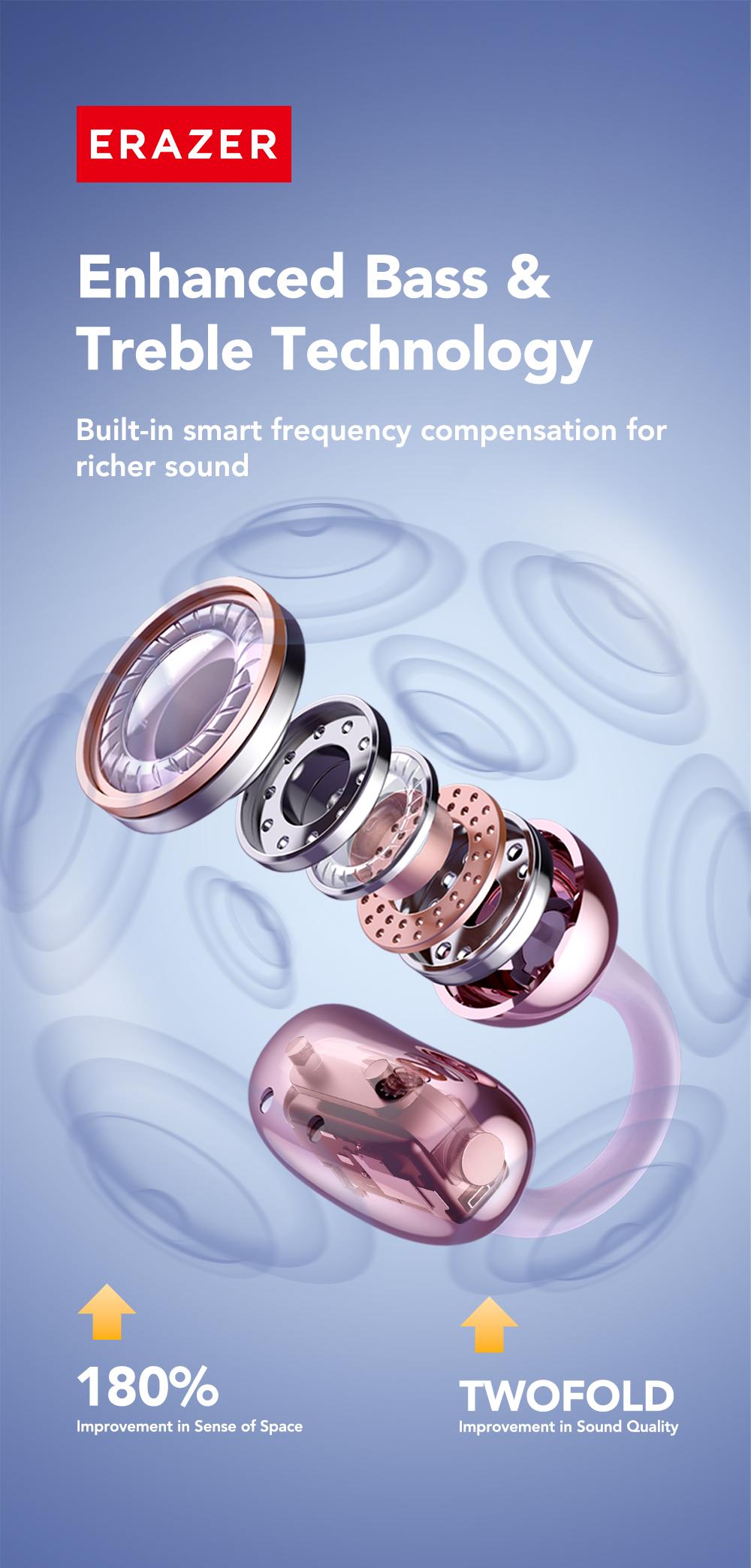 ERAZER XF36 clip-on earphones Bluetooth 6.0 earphones OWS earphones HIFI sound quality music music call dual-purpose waterproof and sweat-proof suitable for sports built-in microphone earphones