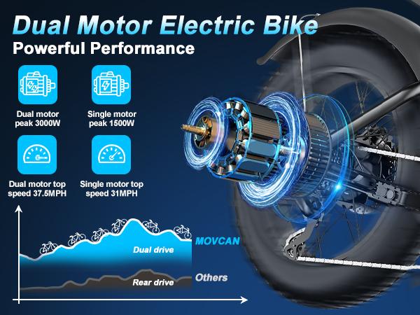 V30/V30Max/V30ProMax eBike for Adults，48v 15.6/31.2/40Ah Fat Tire bike dual moto AWD 1500W/2000W/3000W, 28/32/37.5MPH Bicycles 21-Speed with lgnition Lock Hydraulic Disc Brake，Electric Bike