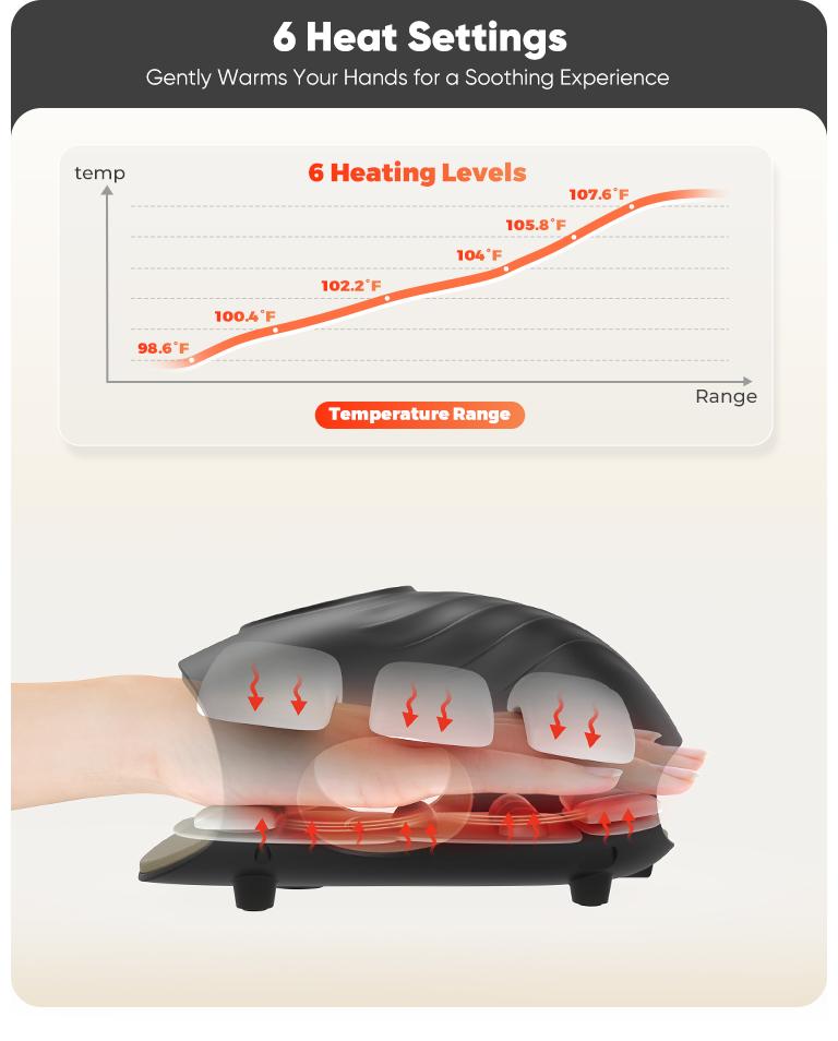 [Pro Model] CINCOM Hand Massager Pro for Enhanced Comfort and Relief, 4 Modes 4 Intensity 6 Heat Levels, Portable and Cordless, Advanced Airwave Technology and Sleek Design, Touchscreen Display, Perfect Gifts for Family, Friends, Enjoy it Anytime Anywhere