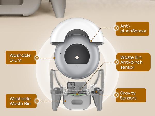 Self-Cleaning Cat Litter Box, 95L, App-Controlled, Safety Sensors, Washable Liner, 2 Rolls Garbage Bags