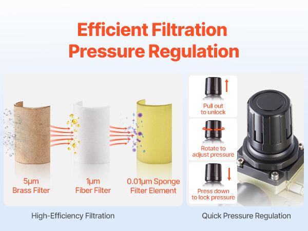 VEVOR Air Compressor Filter Regulator, 3/8 NPT 3-Stage Air Compressor Water Separator with 5m/1m/0.01m Micron Filter Elements, Semi Auto Drain Air-Drying System 145PSI Max Pressure, Poly Bowl VEVOR Air Compressor Filter Regulator, 3/8 NPT 3-Stage Air Compressor Water Separator with 5m/1m/0.01m Micron Filter Elements, Semi Auto Drain Air-Drying System 145PSI Max Pressure, Poly Bowl