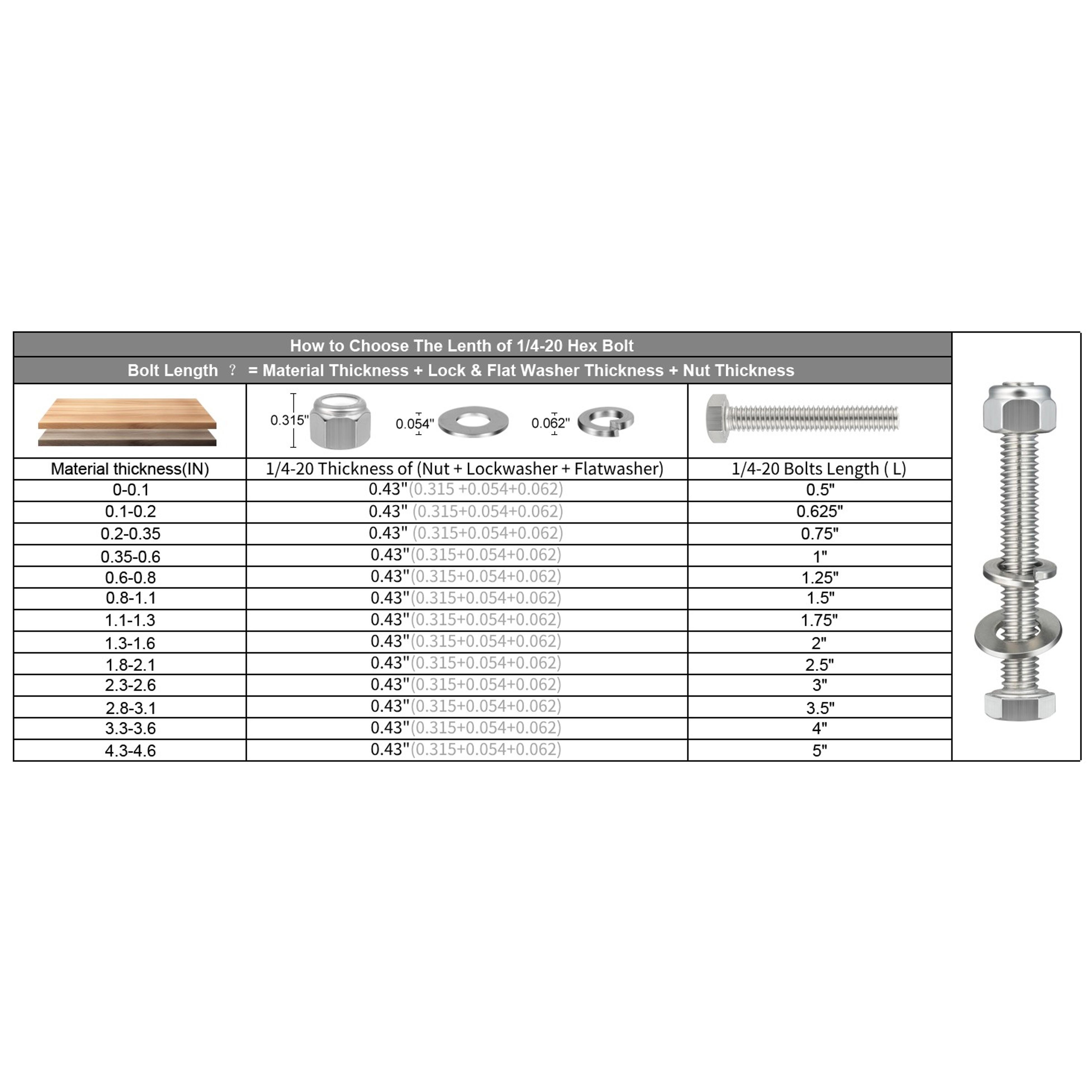 (18 Sets) 1/4-20 x 1-1/4" Hex Head Screw Bolt,Lock Nuts,Flat & Lock Washers Kits,304 Stainless Steel 18-8,Fully Threaded
