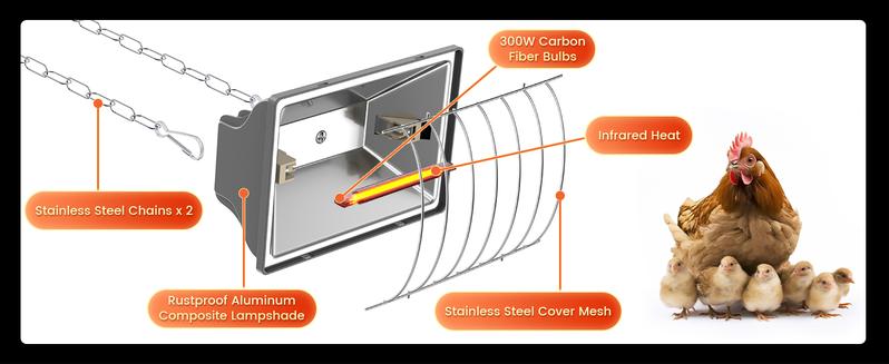 300W Chicken Coop Heater for 30 Chicks Or Ducks, 9.84ft Cord Brooder Heating Plate & Heat Lamp Chicken Coop House with Adjustable Temp & Hanging Height for Livestock Pet Supplies Outdoor