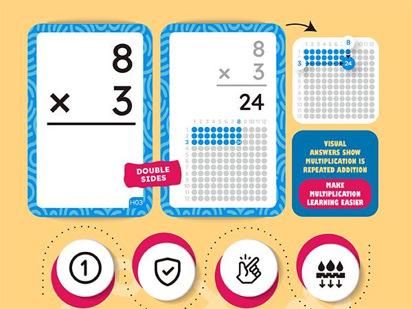 JoyCat Math Flash Cards Set of 4- Multiplication, Division, Addition and Subtraction Flash Cards for Kids 1st 2nd 3rd 4th 5th Grade, Homeschool Supply