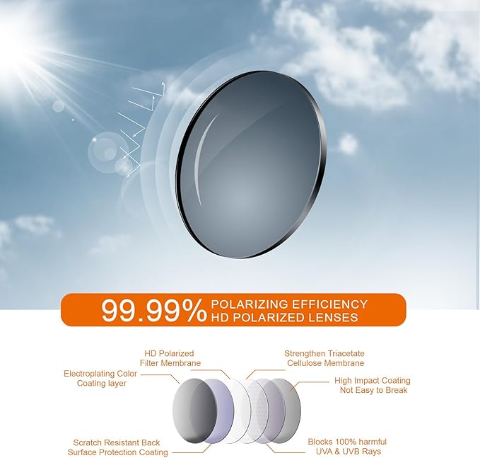 SUOSO Polarized Sports Sunglasses – UV400 Protection Wraparound Goggles for Men & Women, Ideal for Fishing, Driving & Cycling – Lightweight TR90 Frame SUOSO Polarized Sports Sunglasses – UV400 Protection Wraparound Goggles for Men & Women, Ideal for Fishing, Driving & Cycling – Lightweight TR90 Frame