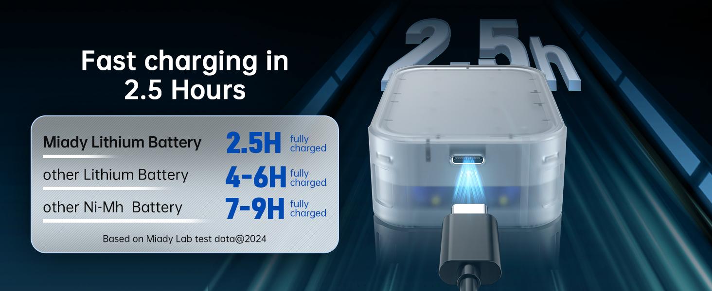 Miady Rechargeable Lithium AA Batteries 8 Pack with Fast Charger, 1.5V 3000mWh High Capacity Lithium AA Batteries, Double A Batteries with 2000+ Cycles for High-Drain Devices Cable Charging Miady Rechargeable Lithium AA Batteries 8 Pack with Fast Charger, 1.5V 3000mWh High Capacity Lithium AA Batteries, Double A Batteries with 2000+ Cycles for High-Drain Devices Cable Charging