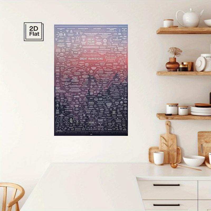 American Religious Awakening Map Poster, Up to 45% Off, Free Shipping, Unframed Art Print, Historical Wall Decor, Educational Gift Choice