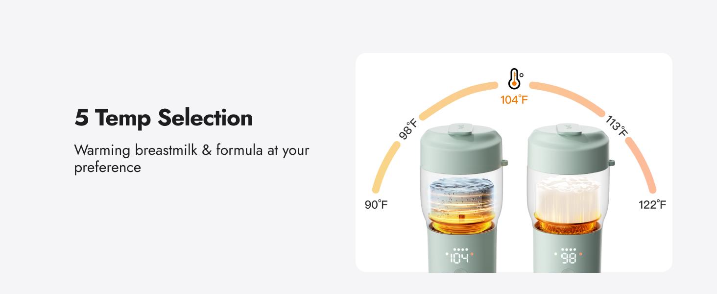 Papablic Pro Portable Bottle Warmer for Travel – Fast Heating, Built-in Sterilizer, 30W Fast Charge, 5-Temp Control, Easy-Clean Wide Mouth, Baby Milk Warmer for Breastmilk & Formula