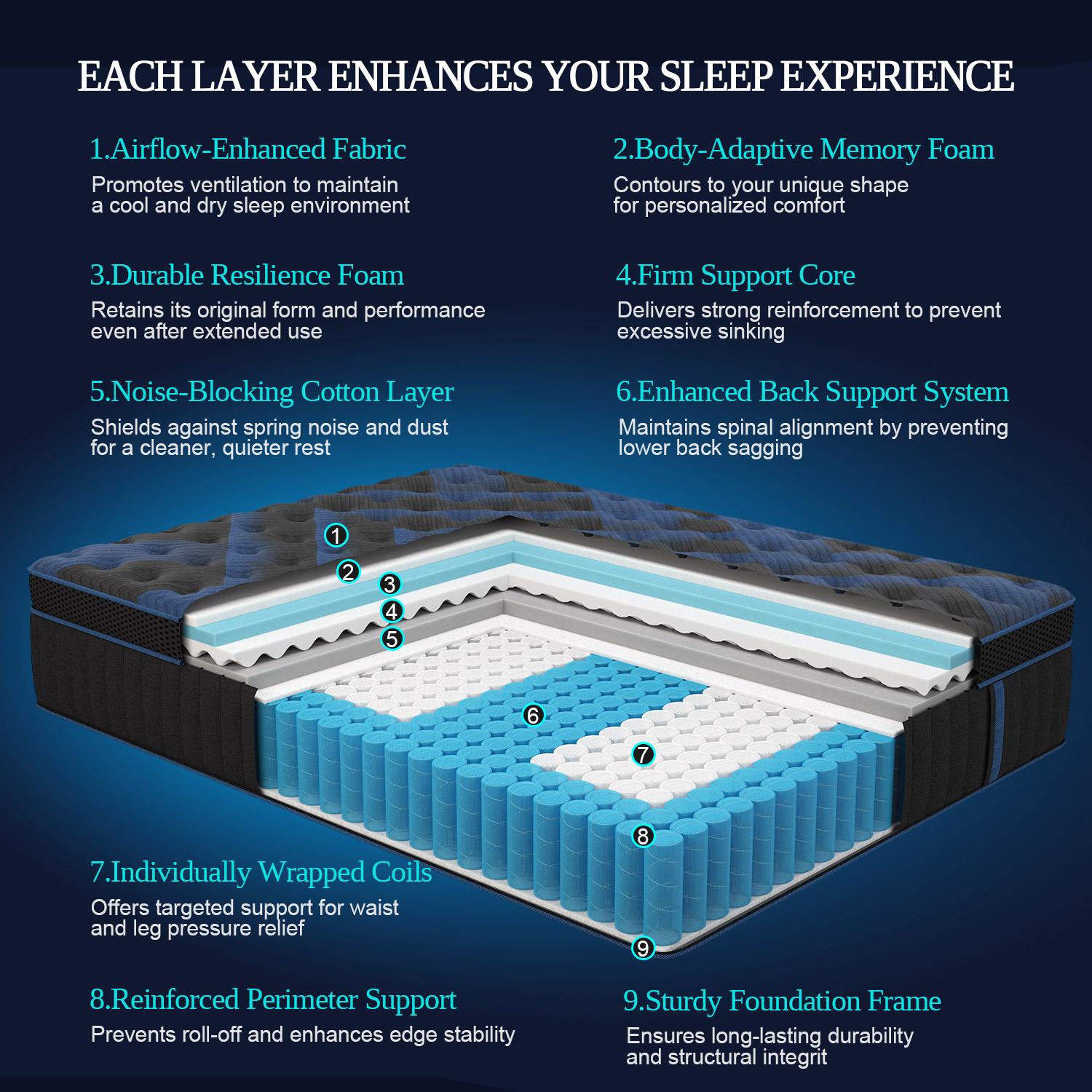14Inch Twin Full Queen King Mattress in a Box, Hybrid Mattresses with Gel Memory Foam and Individually Pocket Innerspring Euro Top Medium Firm for Motion Isolation, Edge Support 14Inch Twin Full Queen King Mattress in a Box, Hybrid Mattresses with Gel Memory Foam and Individually Pocket Innerspring Euro Top Medium Firm for Motion Isolation, Edge Support