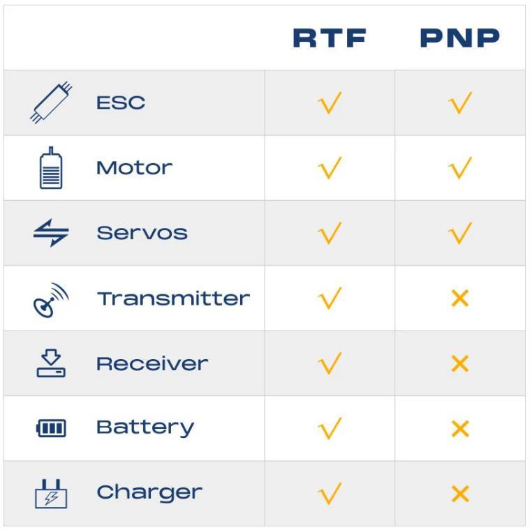 FMS EDF Jet 64mm F/A-18 Hornet  PNP gifts（PNP = plane only） Remote Control Aircraft
