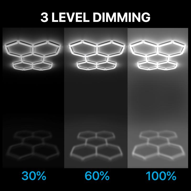 HYPERLITE hexagon LED lights, offering  9900/15840/30360/38280/60720 LM hexagon lights brightness for garage detailing, gyms, and shops Honeycomb Lights, with 3-level dimming control led hexagon lights,Adjustable Lighting，Jumpstart newyear
