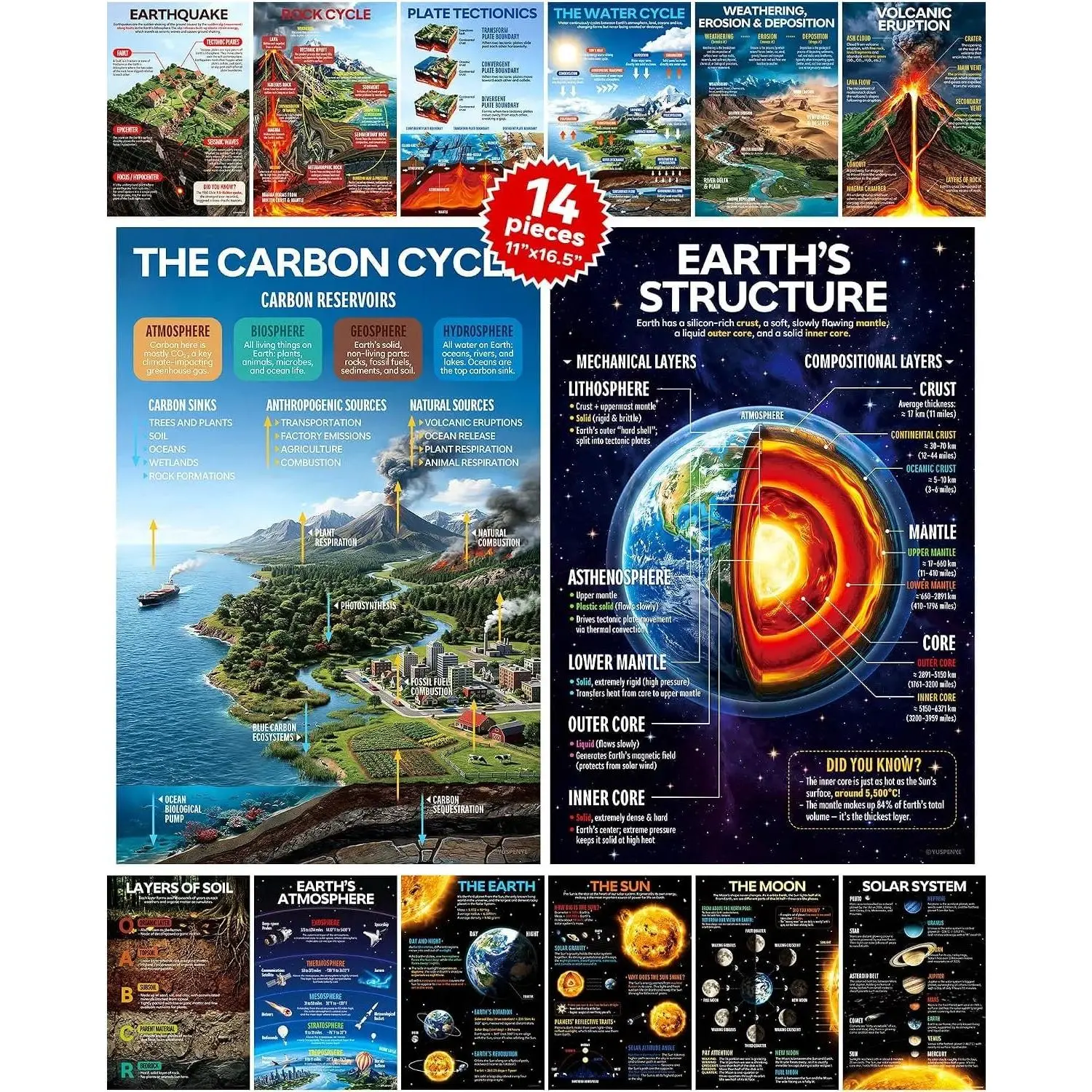 14pcs Earth Science Posters, 11x16.5in Science Classroom Decor | Matte-laminated educational wall art for middle school science, homeschool, bulletin boards, lab walls, and classrooms