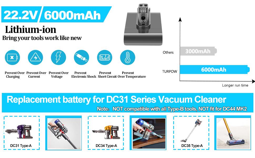 6.0Ah Replacement for Dyson DC35 Battery [Type A ] 22.2V, Compatible with DC31 DC34 DC44 DC45 Animal 917083-01 Handheld Vacuum Cleaner (NOT FIT Type B DC31 DC34 DC35 DC44 MK2)