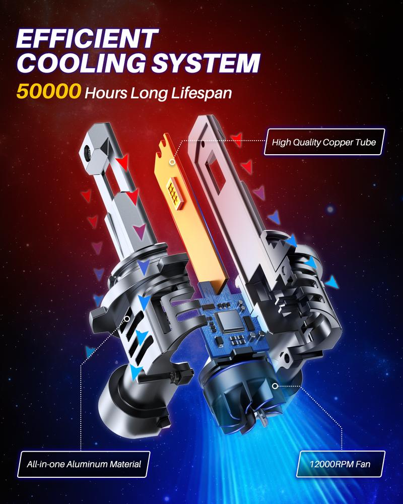 LED Headlamps Bulbs, Fit 9005 9006 H11 9012 AUTOONE Headlight & Fog Lamp, 6000K White,  10,000LM with Cooling Fan, Plug-and-Play Quick Installation, Pack of 2, 9005/HB3 9006/HB4 9012/HIR2 H11/H8/H9/H16 LED Lamps