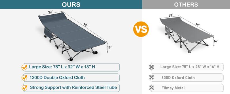 SLSY Oversized XXL Folding Camping Cot for Adults, 32'' Wide Folding Cot Bed for Sleeping with 2 Sided Mattress & Carry Bag, Tent Cot, Supports 900 lbs