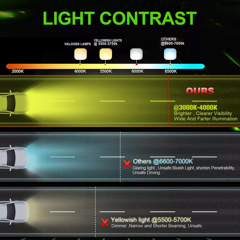 20 Inch 156W Amber LED Light Bar, Spot Flood Combo Beam LED Drivin Lamp, Off Road Lights LED Work Light for Outdoor