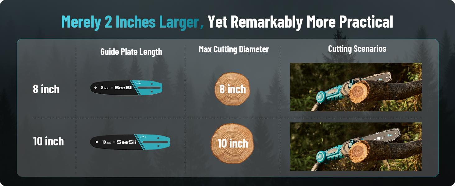 Seesii Electric Pole Saws for Tree Trimming, 10 Inch & 8 Inch Cordless Pole Chainsaw Bars with Extendable Rod (Up to 9.2ft), Auto Oiler, 4000mAh Battery Powered Tree Pruner for Bush & Branch Cutting CHT10 #TikTokShopBlackFriday