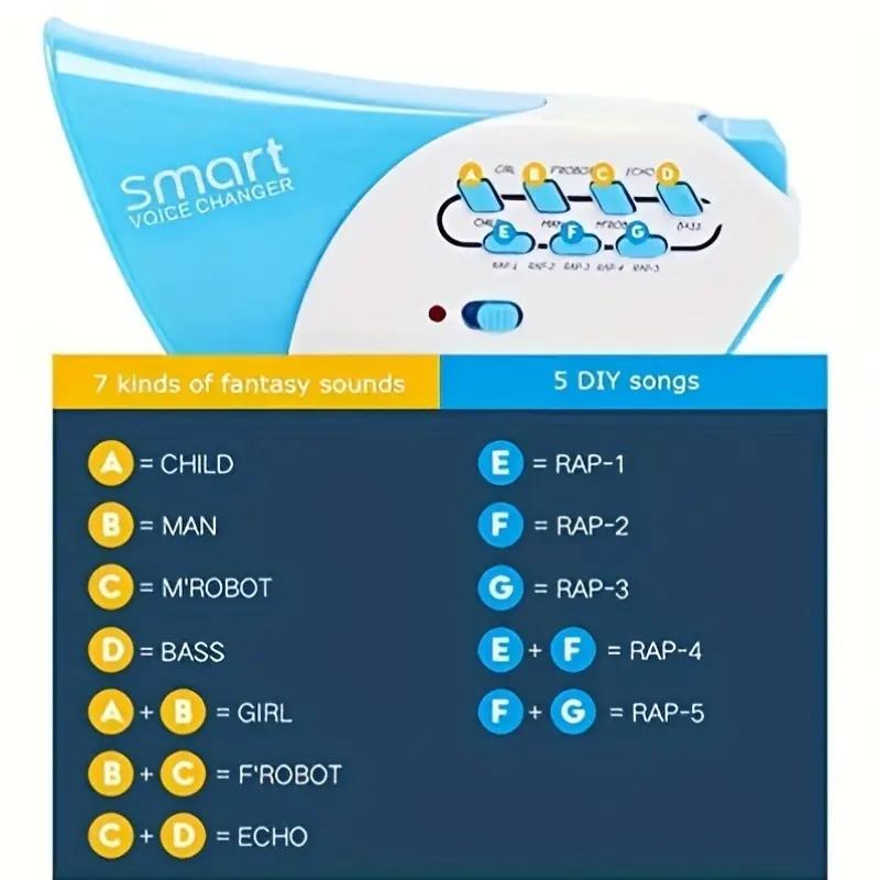 Kids' Voice-Changing Prank Toy, Mini Multi-Sound Speaker, Fun Amplifier with Various Sound Effects. Perfect Holiday, Christmas, and Birthday Party Gift. Ideal for Scene Parties, Birthday Gatherings, Yard Activities, Requires 3 Batteries(Not Included).