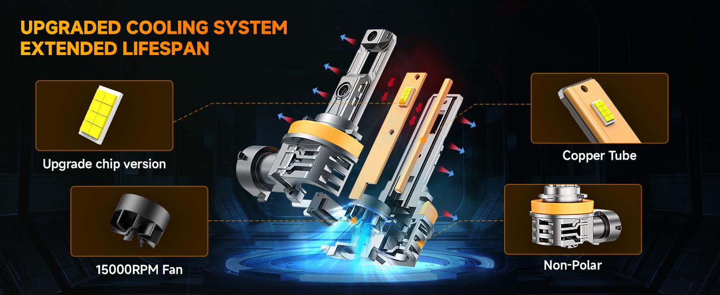 60000LM Ultra Bright LED Bulbs Combo, FAHREN H11 H8 H9 / 9005 HB3, 900% Improved Visibility, 6500K Cool White, Off-Road Headlight & Fog Lights 60000LM Ultra Bright LED Bulbs Combo, FAHREN H11 H8 H9 / 9005 HB3, 900% Improved Visibility, 6500K Cool White, Off-Road Headlight & Fog Lights