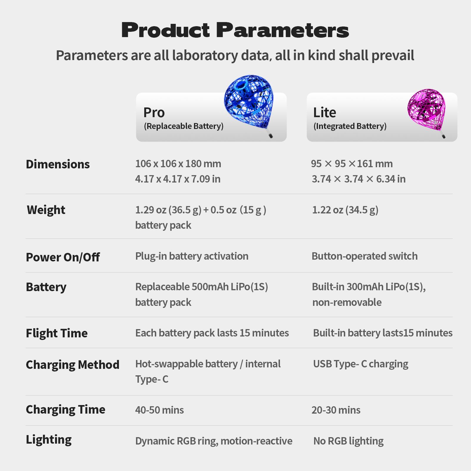 Flystars Hand Controlled Flying Orb Ball Mini Drone, Magic LED Boomerang Hover Spinner, USB-C Rechargeable with 2 Swappable Batteries, Indoor Outdoor Fun Toys & Holiday Gifts for Kids Ages 6+, Gifts for Christmas