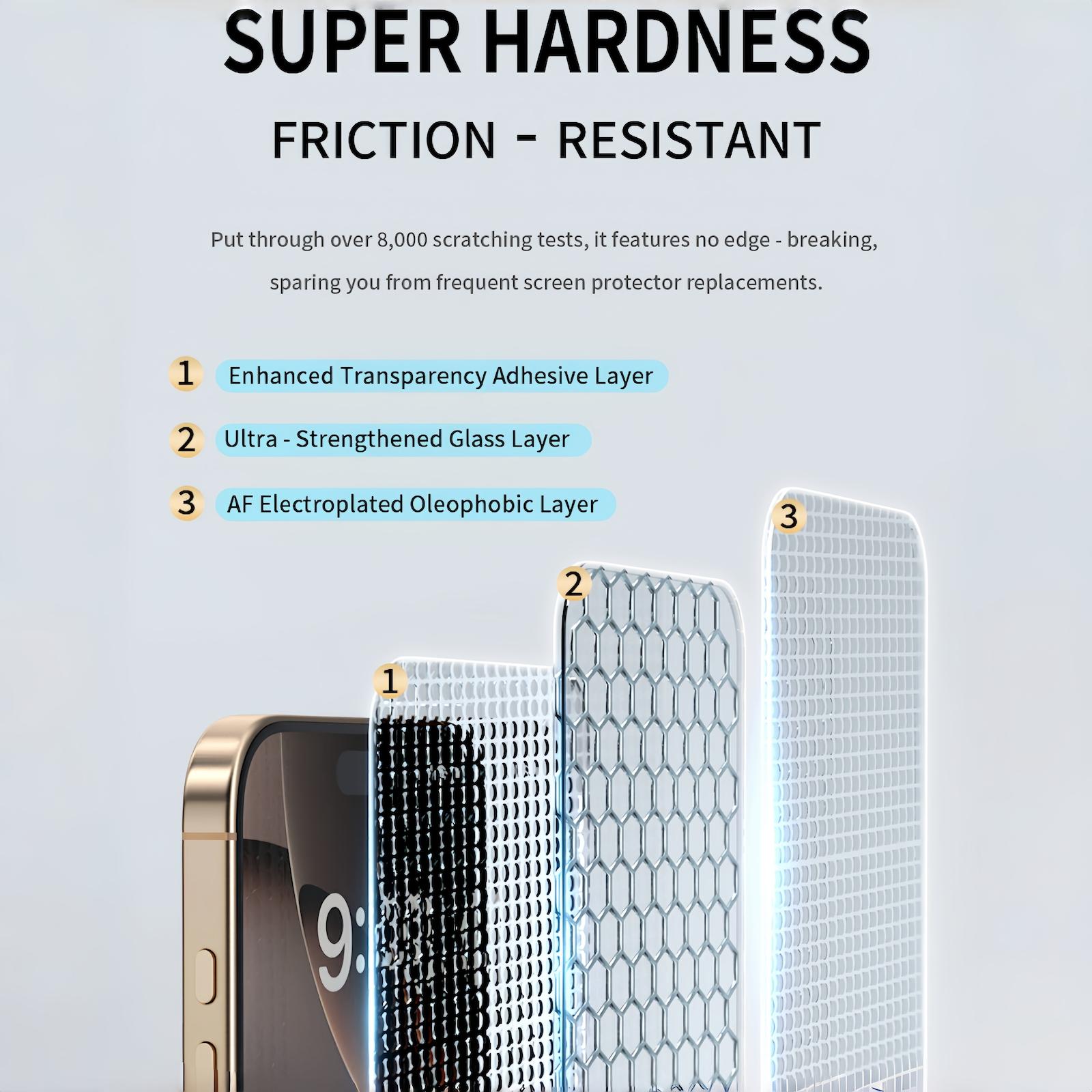 3 Pack Military Grade Anti-Shatter Protection iPhone 16 16e 15 14 13 12 ...