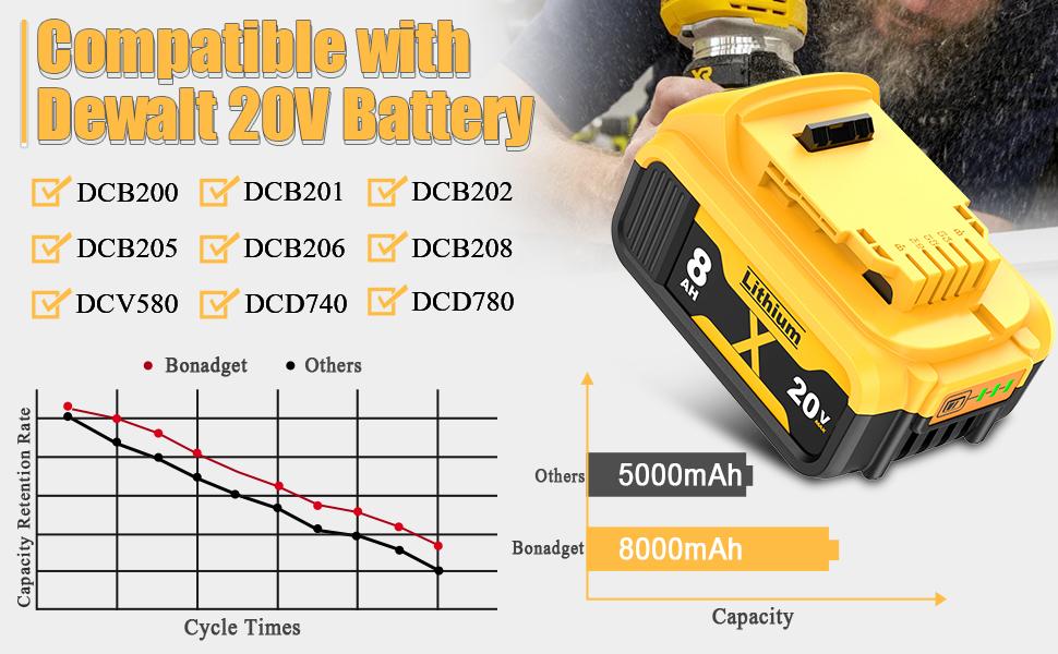 2Pack 8.0Ah Replacement for Dewalt 20V Lithium Battery with 20 Volt Dual Port Battery Charger DCB200 DCB201 DCB204 DCB206 DCB207 DCD/DCF/DCG XR Series Power Tools