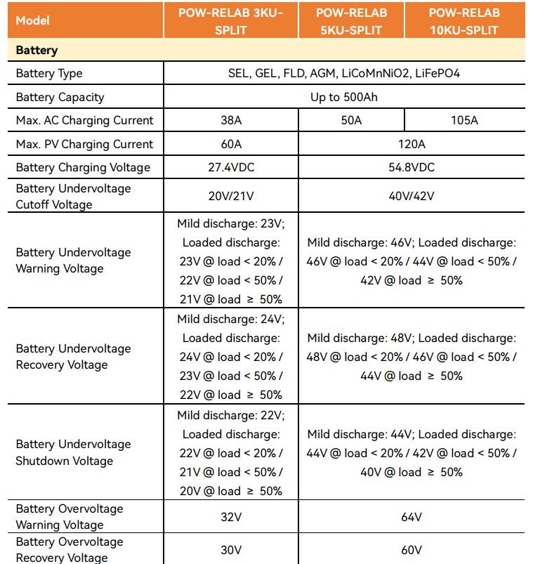 PowMr Split Phase 10000W 48VDC to 110V/220VAC Solar Inverter, 10KW with 120A MPPT Charge Controller, Peak Power:30000W, Max PV Input 6400W, Work for 48V Lead-Acid, Li Battery