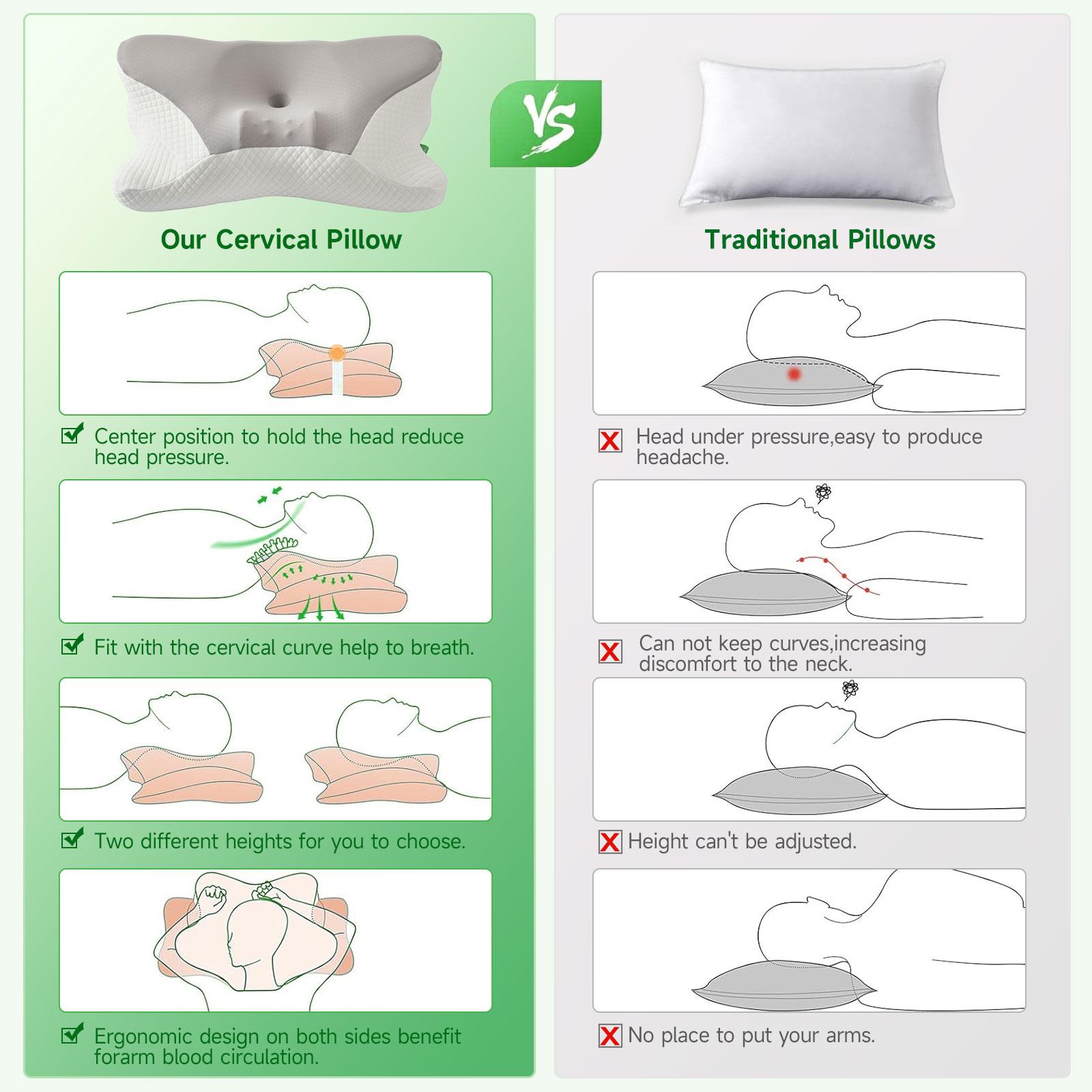 VIZIM Ergonomic Infinity Pillow Memory Foam Pillow with Dual Height Neck Support, Cooling Breathable Cover, Certified Orthopedic Pillow for Side & Back Sleepers