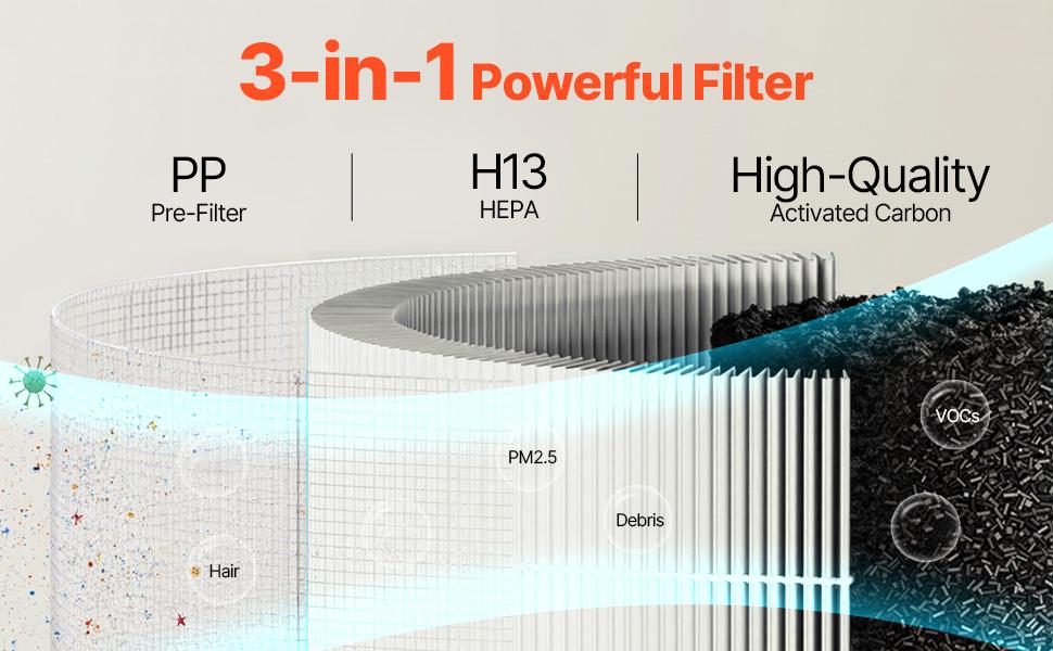 VEVOR Air Purifier Replacement Filter, H13, 3-in-1 Compact Lightweight Replacement Filter with PP Pre-Filter, Easy-to-Grab Purifier Filter with Activated Carbon, Fit for Cylindrical Purifier