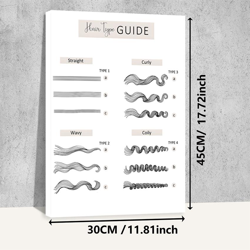 Hair type guide canvas art, wooden framed wall decoration, featuring hair growth cycle charts, damaged hair condition charts, hair anatomy diagrams, and curly hair charts, suitable for hair salon decoration.