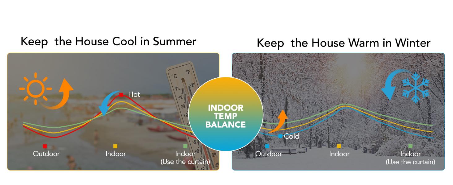 Deconovo Linen Full Blackout Curtains 2 Panels Thermal Soundproof Heavy Soft Wrinkle-Free Drapes for Bedroom Living Room Deconovo Linen Full Blackout Curtains 2 Panels Thermal Soundproof Heavy Soft Wrinkle-Free Drapes for Bedroom Living Room