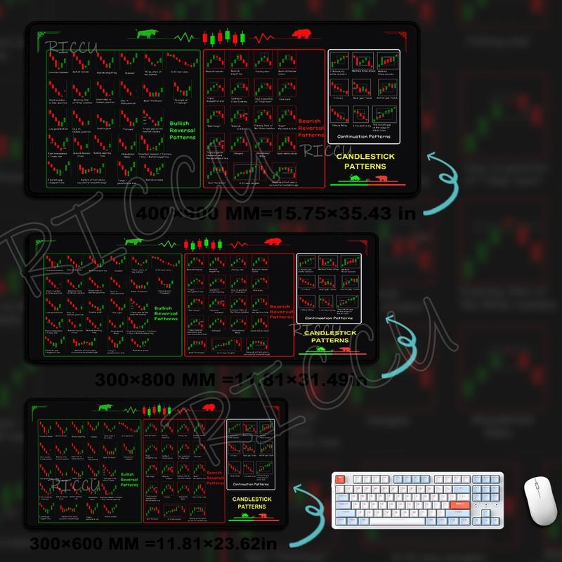 "Viral Trading Chart Mouse Pad | Stock Market Analysis Desk Mat | Oversized Non-Slip | Finance-Core Vibe | Smooth Surface | 2026 Trendy Setup #FYP #DeskGoals #TradingChartVibes"