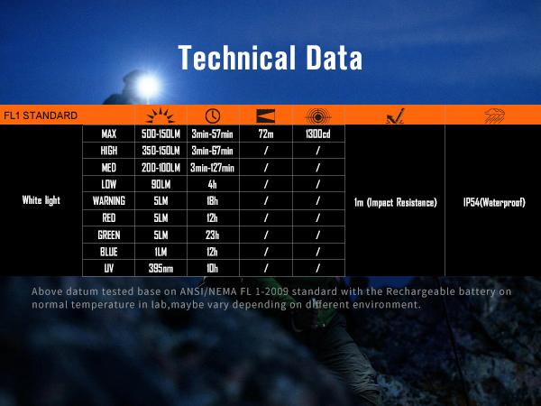 TikTokShopNewYearDeals NICRON D10 Rechargeable LED Headlamp - 500 Lumens, RGB 5 Color Modes, IP54 Waterproof, 360° Rotatable, with Clip & Magnetic Base - Perfect for Hunting, Fishing, Hiking, Camping, Running & Outdoor Adventures High Performance Flashlig