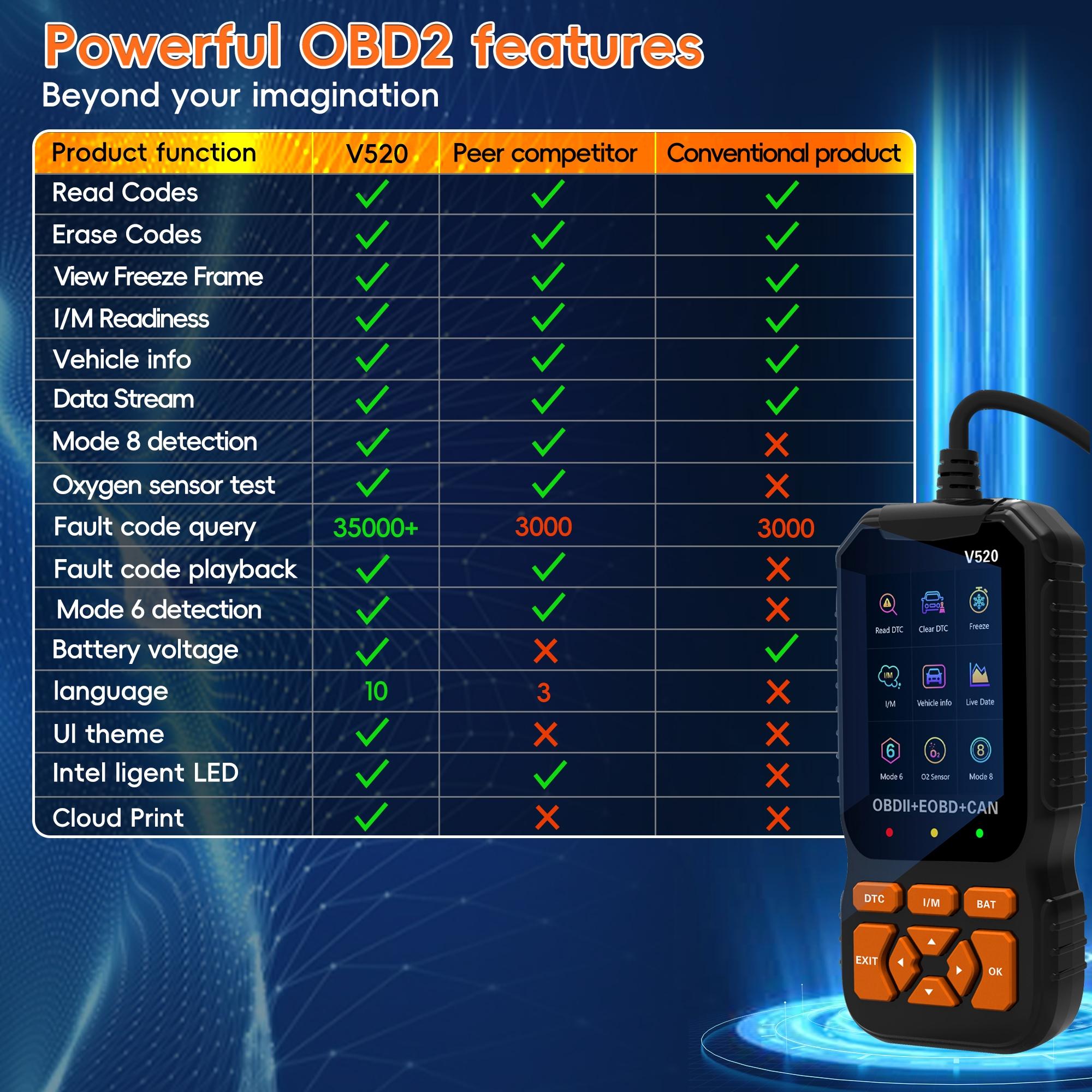 Professional Obd2 Scanner, Obdii Diagnostic Code Reader Tool, Engine Light Check, Read/clear Codes, Voltage Test, Auto Diagnostics for Cars Since 1996, Automotive Scan Tool