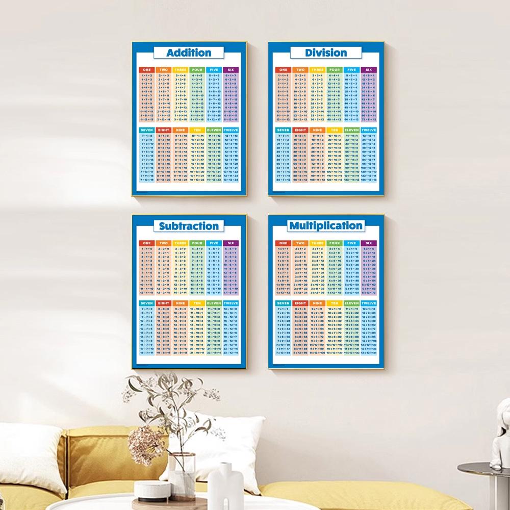 4pcs/set children's education mathematics learning posters, multiplication and division tables, addition and subtraction canvas teaching AIDS, classroom decorations, children's gifts
