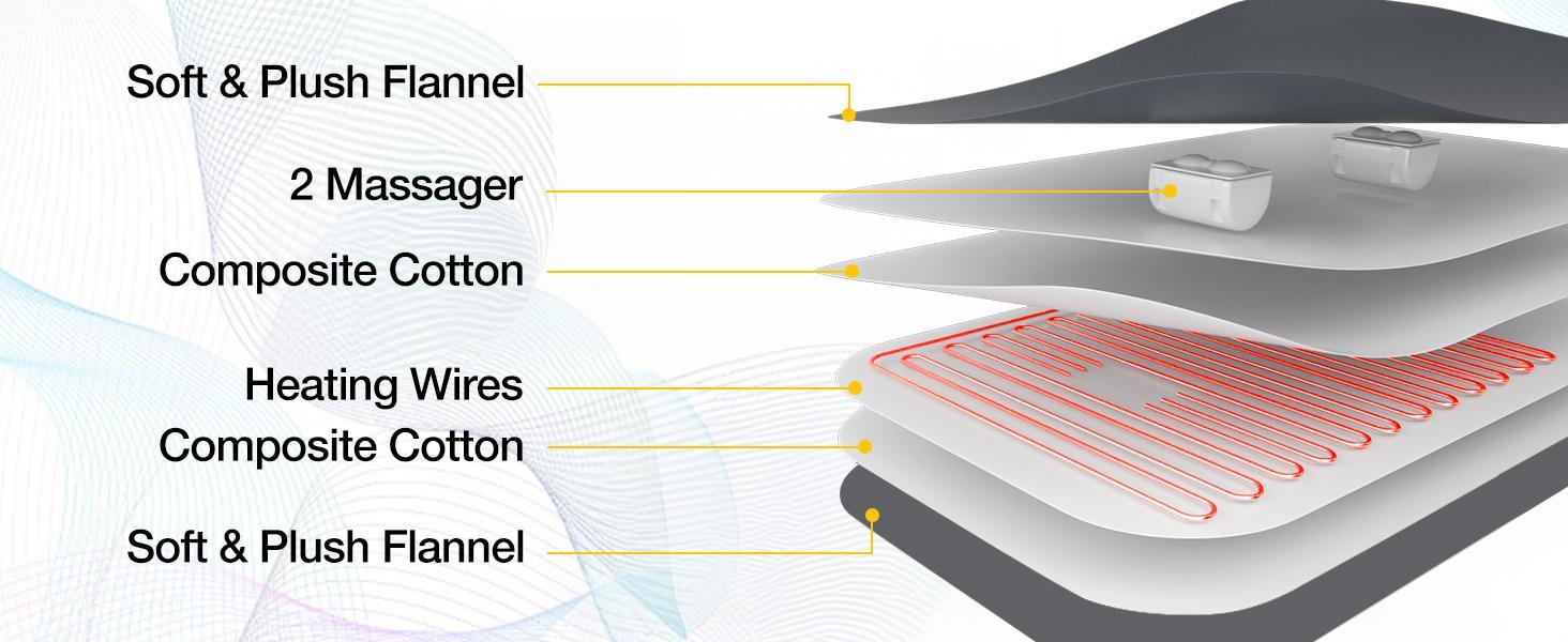 DailyLife Massage Heating Pad for Back Pain Cramps Relief 12"x24" Electric Heated Pad with 6 Heat Settings 4 Massage Modes Auto Shut-Off Machine Washable Warming Mat Gifts for Women Mother’s Day FathersDayGift DailyLife Massage Heating Pad for Back Pain Cramps Relief 12"x24" Electric Heated Pad with 6 Heat Settings 4 Massage Modes Auto Shut-Off Machine Washable Warming Mat Gifts for Women Mother’s Day FathersDayGift