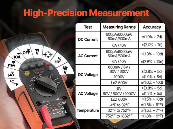 VEVOR Digital Multimeter, 6000-Count TRMS DC/AC Voltmeter Current Tester, Auto-Ranging Multimeter for Current Voltage Resistance Capacitance Temperature Diodes Continuity Low Impedance Measurment