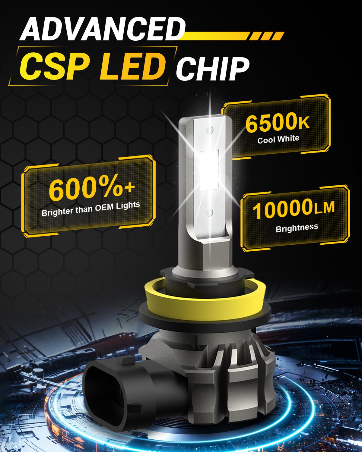 AUXITO H11/H8/H16 LED Fog Light Bulbs or DRL, 6000 Lumens 6500K Cool White Light, 300% Brightness, CSP LED Chips Fog Lamps Replacement for Cars, Play and Plug (Pack of 2) AUXITO H11/H8/H16 LED Fog Light Bulbs or DRL, 6000 Lumens 6500K Cool White Light, 300% Brightness, CSP LED Chips Fog Lamps Replacement for Cars, Play and Plug (Pack of 2)