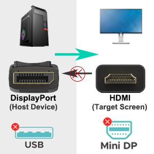 BENFEI 4K DisplayPort to HDMI Cable 1.8M, Uni-Directional DisplayPort to HDMI Cable Gold Plated Accessories Digital CONNECTOR