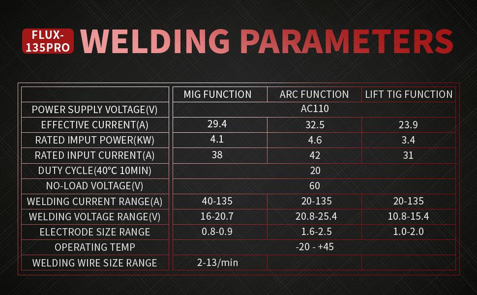 Puwu 135A 110V MIG Welder,Flux Core Welder with Flux MIG/Lift TIG/Stick 3-in-1 IGBT Inverter LED Digital Display Gasless Welder