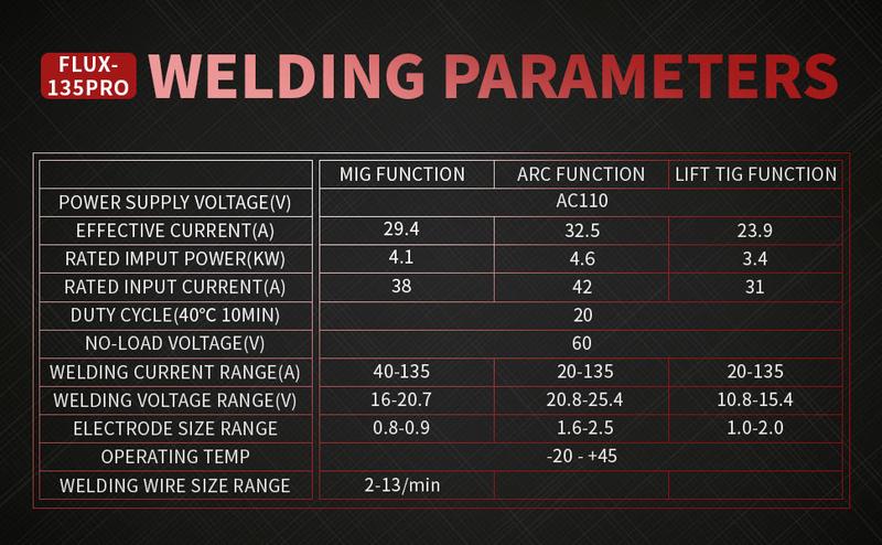 Puwu 135A 110V MIG Welder,Flux Core Welder with Flux MIG/Lift TIG/Stick 3-in-1 IGBT Inverter LED Digital Display Gasless Welder Puwu 135A 110V MIG Welder,Flux Core Welder with Flux MIG/Lift TIG/Stick 3-in-1 IGBT Inverter LED Digital Display Gasless Welder