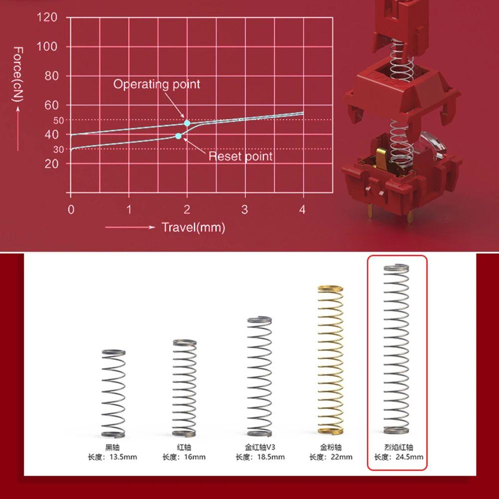 Flame Red Switch 45g Linear Pre-Lubed 5 Pins HotSwap Switches For Mx Gaming Mechanical Keyboard