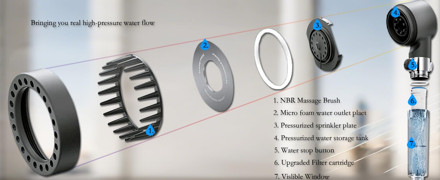 Multifunctional Massage Shower, Handheld High Pressure Shower Head,Massage And Skin Beauty Multifunctional Shower, 3 Settings 4 in 1 Detachable Showerhead with 47" Hose, Bracket and 5Filters hard water small  business  must  haves