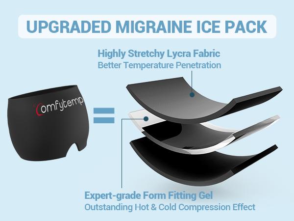 Migraine Head relief Cap Gel Ice Head Wrap for migraines, tension and stress relief. Perfect for Home Breaks, Before Sleep, or Office Use Black Eye Cover Night Mask