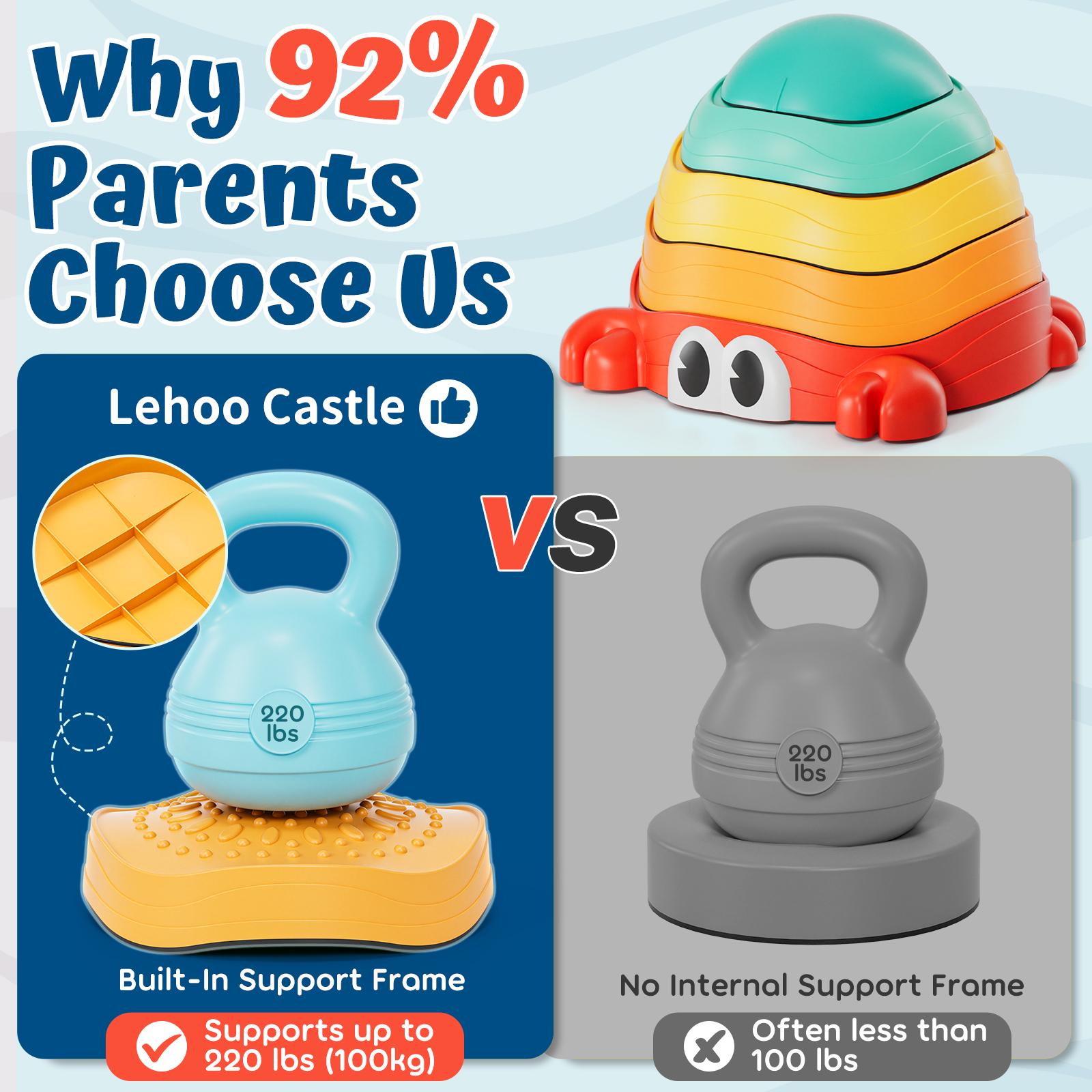 Lehoo Castle Stepping Stones for Kids, Non-Slip Stepping Stones, Indoor & Outdoor Toys, Obstacle Course, Sensory Balance Stepping Stones, outdoorfun